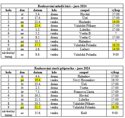 Rozpis zápasů jaro 2024 Rozpis zápasů jaro 2024